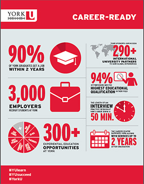 Career-Ready - York U Infographic