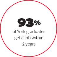 91% of York graduates get a job within 2 years