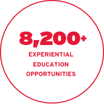8,000+ Experiential Education (EE) opportunities